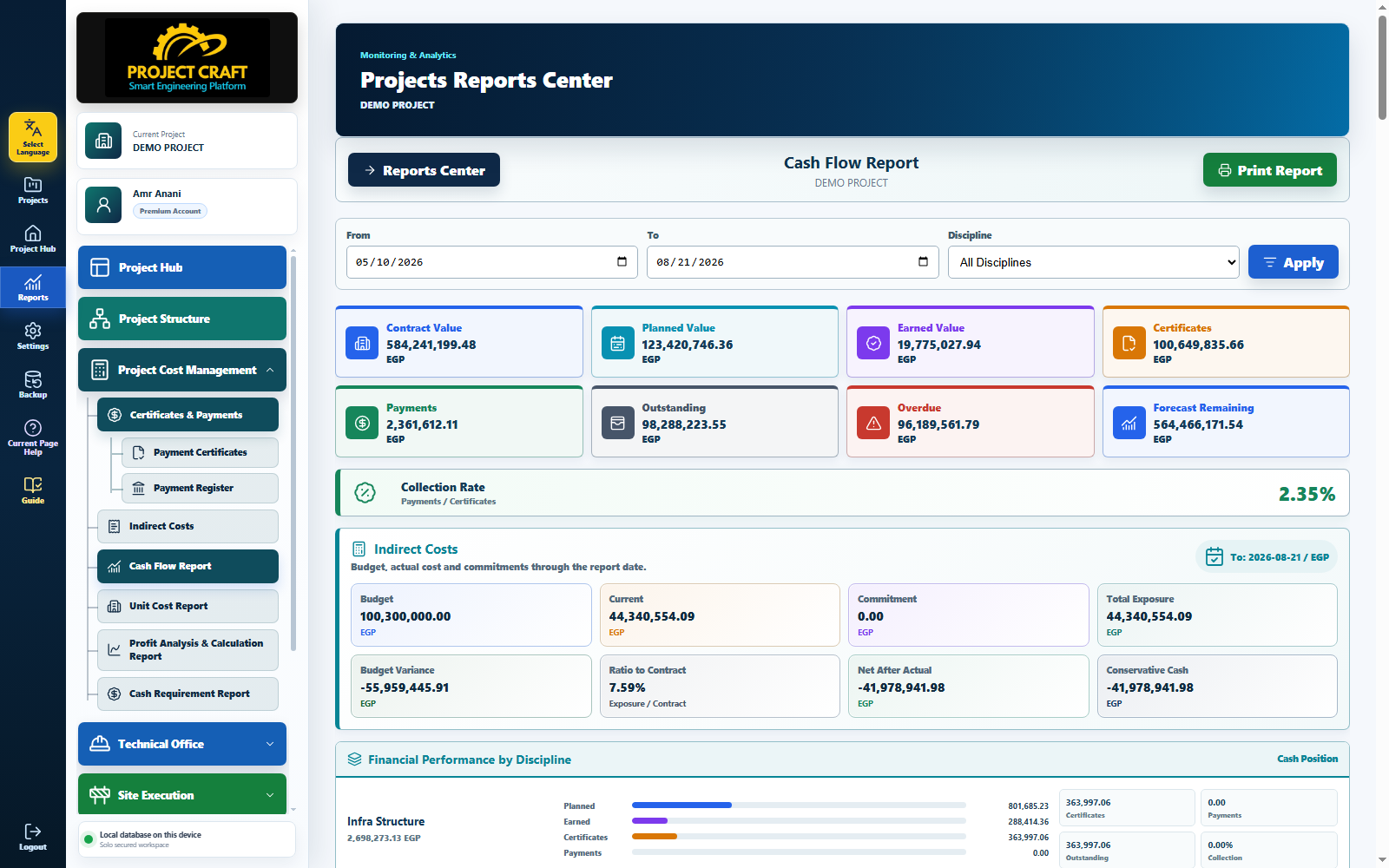 ProjectCraft cash flow reporting dashboard