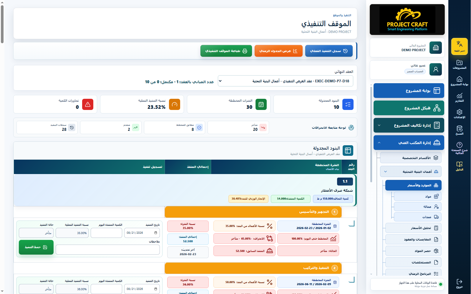 الموقف التنفيذي الفعلي