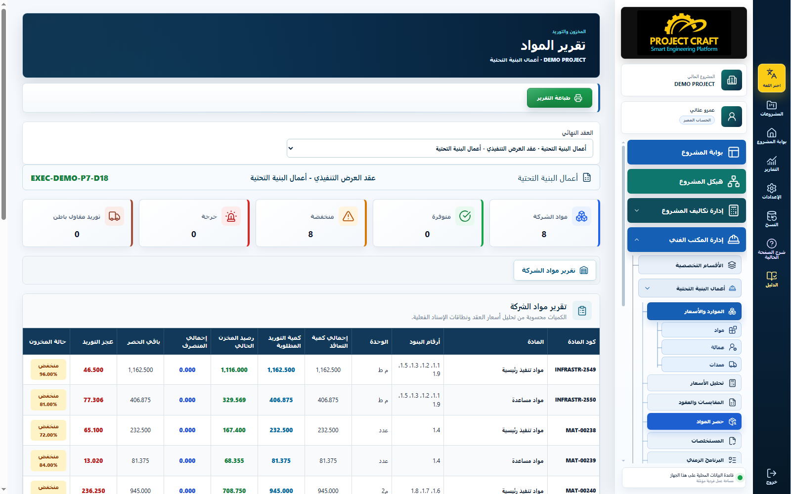 حصر المواد وتقرير المواد